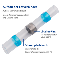 McPower 1535335 Soldeerhuls 1.5-2.5mm² blauw (20 stuks)